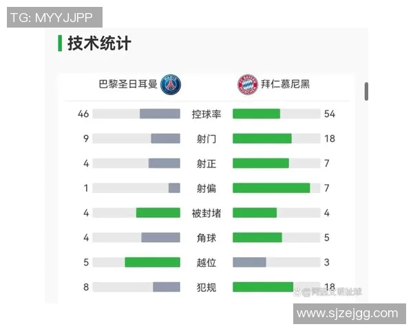 技术统计：巴黎近5场表现一览