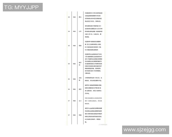 NBA关键比赛数据分析及赛果预测