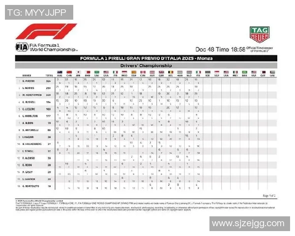 F1赛季最新积分榜更新：车手与车队排名变动一览